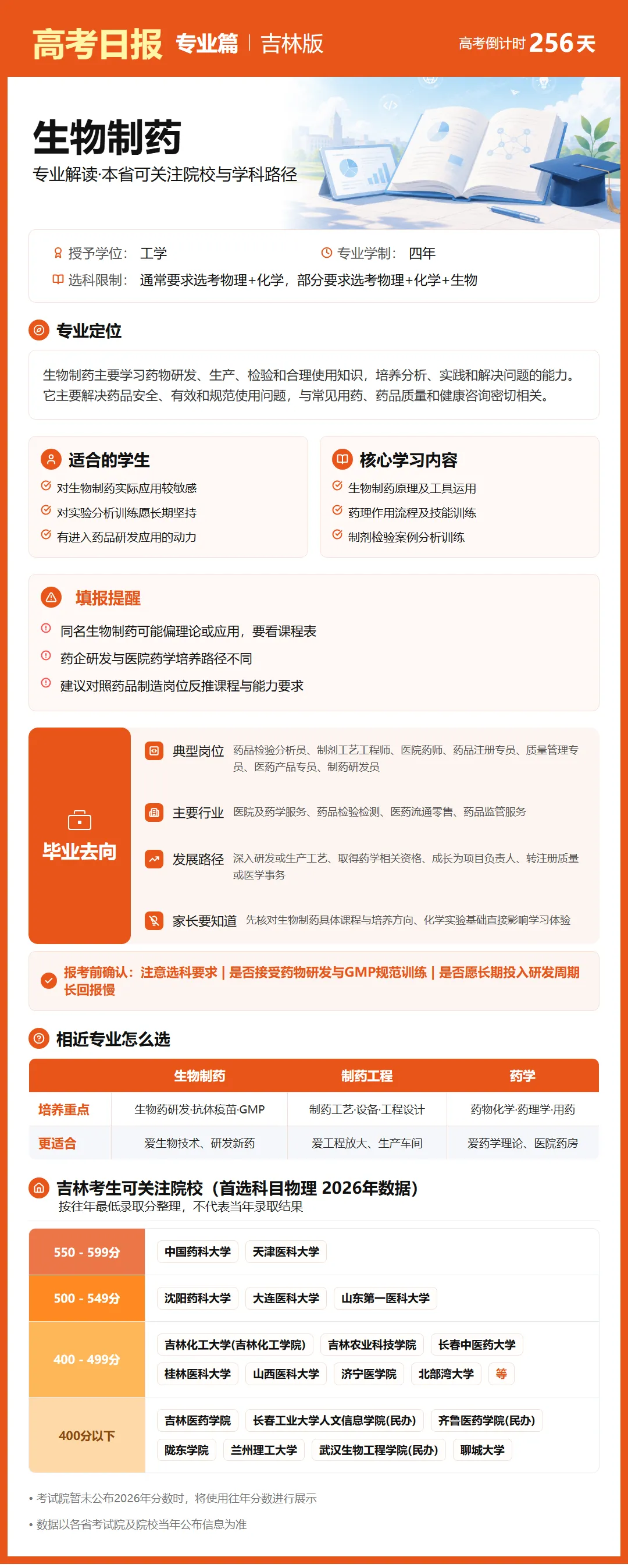 9月24日【高考日报】 距离高考还有256天-第15张图片-四季读书网 9月24日【高考日报】 距离高考还有256天-第15张图片-四季读书网