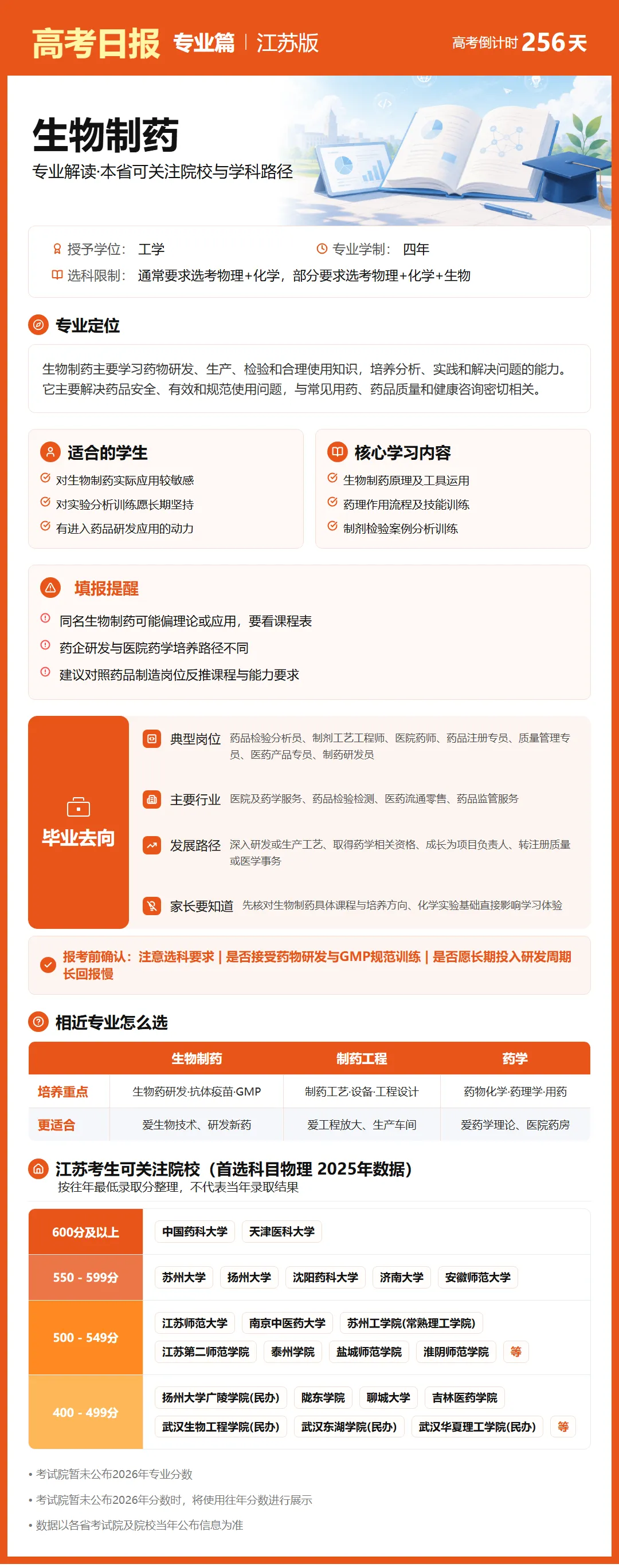 9月24日【高考日报】 距离高考还有256天-第16张图片-四季读书网 9月24日【高考日报】 距离高考还有256天-第16张图片-四季读书网
