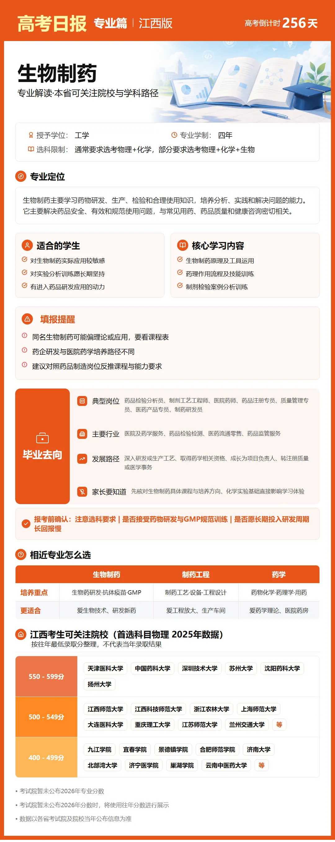 9月24日【高考日报】 距离高考还有256天-第17张图片-四季读书网 9月24日【高考日报】 距离高考还有256天-第17张图片-四季读书网