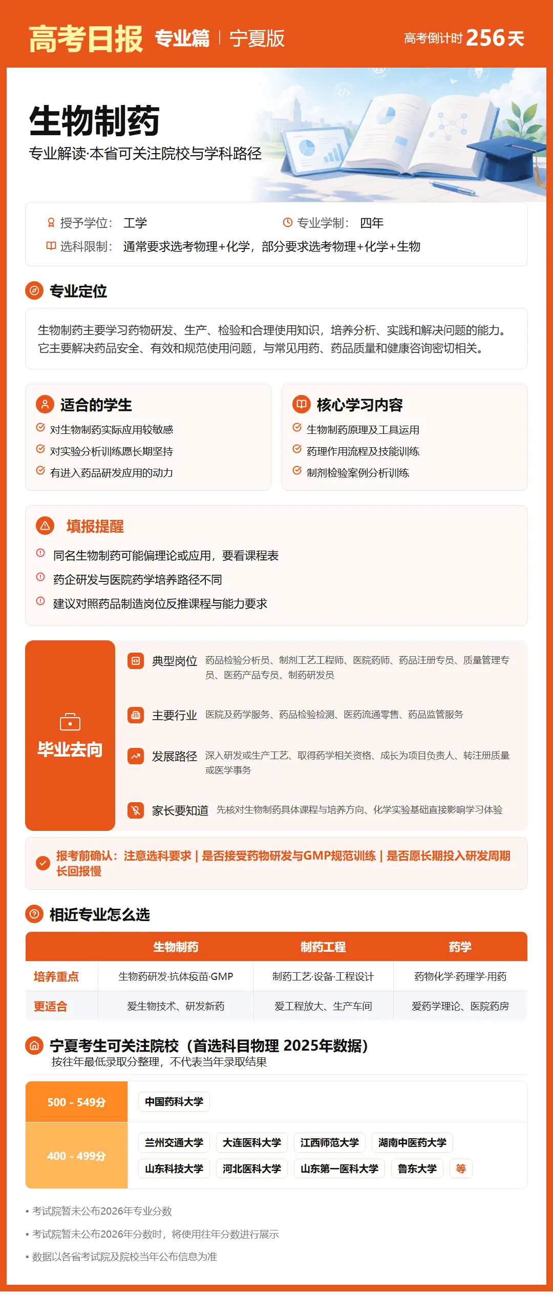 9月24日【高考日报】 距离高考还有256天-第20张图片-四季读书网 9月24日【高考日报】 距离高考还有256天-第20张图片-四季读书网