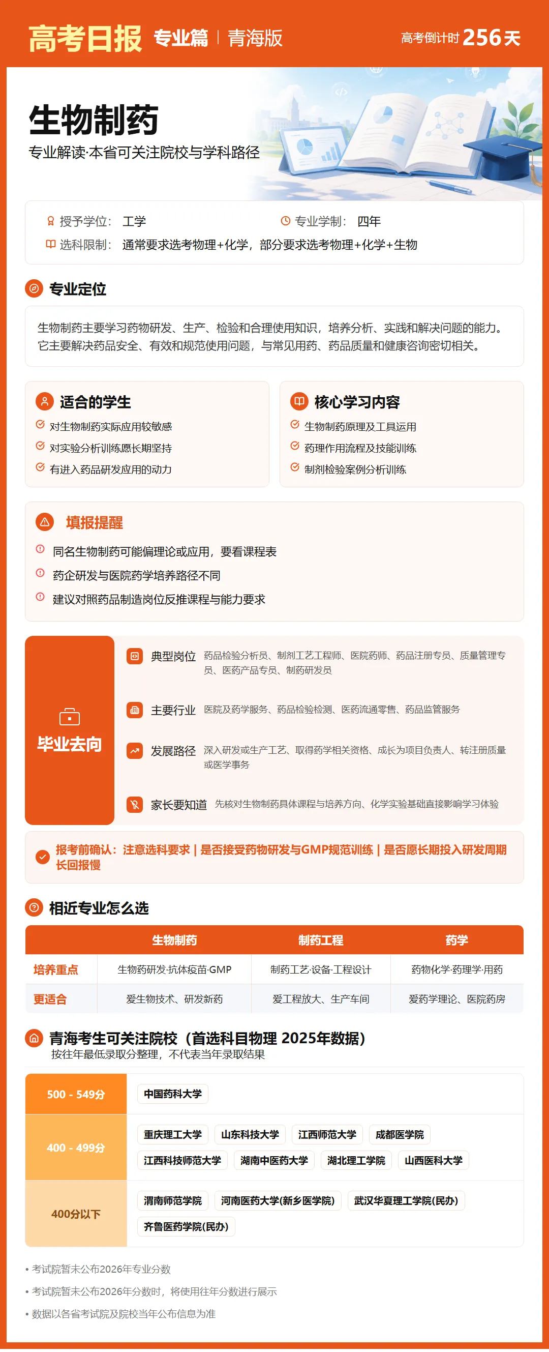 9月24日【高考日报】 距离高考还有256天-第21张图片-四季读书网 9月24日【高考日报】 距离高考还有256天-第21张图片-四季读书网