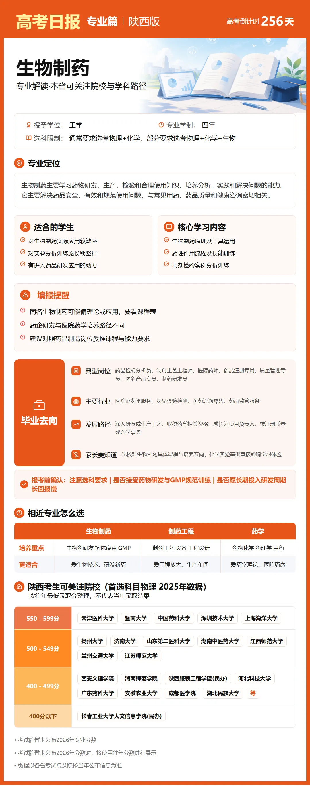 9月24日【高考日报】 距离高考还有256天-第24张图片-四季读书网 9月24日【高考日报】 距离高考还有256天-第24张图片-四季读书网