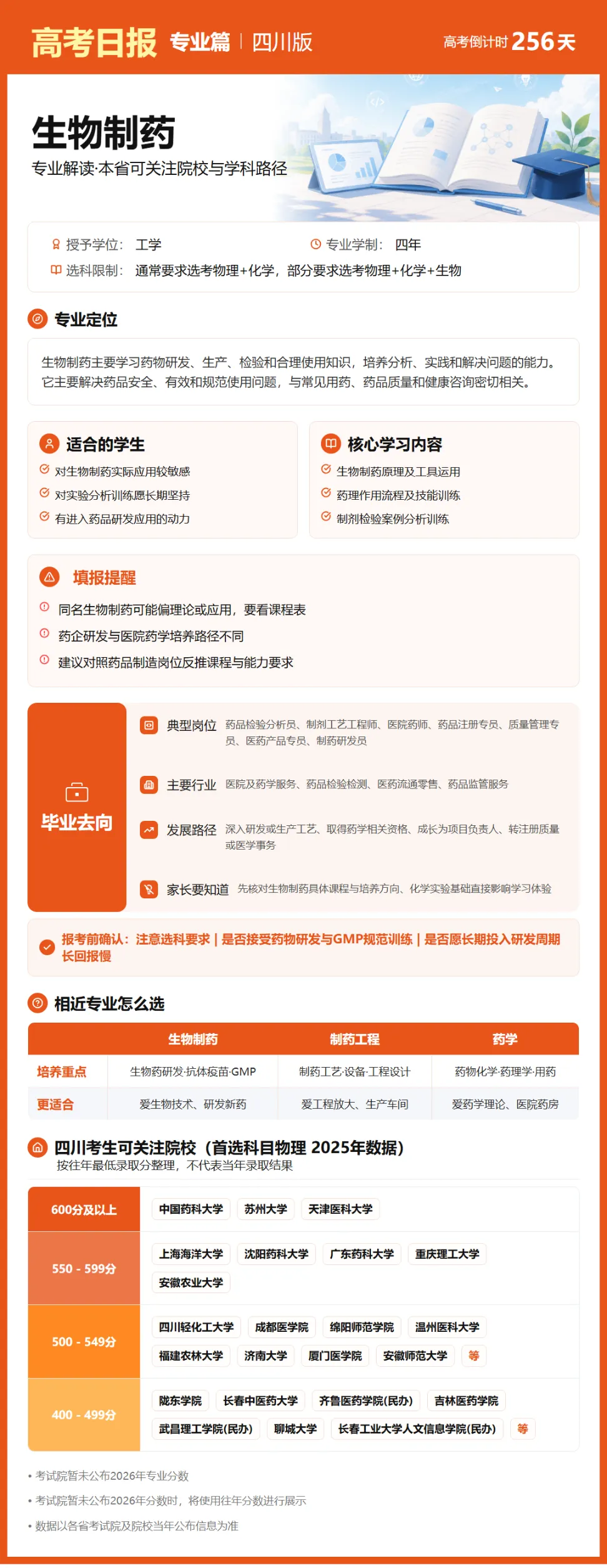 9月24日【高考日报】 距离高考还有256天-第26张图片-四季读书网 9月24日【高考日报】 距离高考还有256天-第26张图片-四季读书网