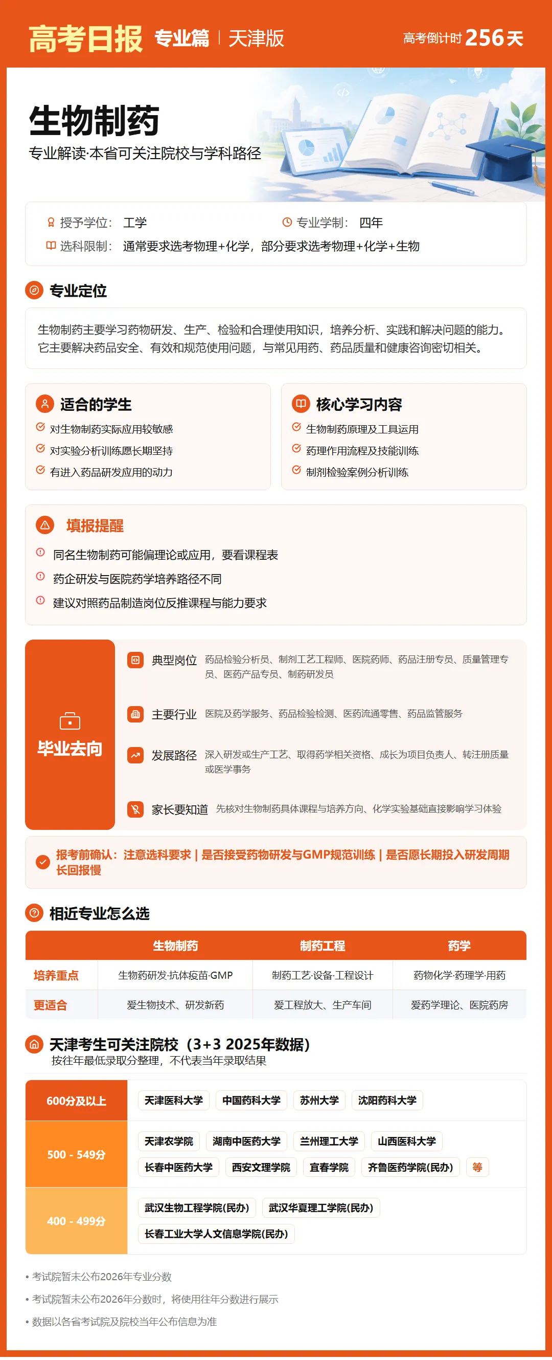 9月24日【高考日报】 距离高考还有256天-第27张图片-四季读书网 9月24日【高考日报】 距离高考还有256天-第27张图片-四季读书网
