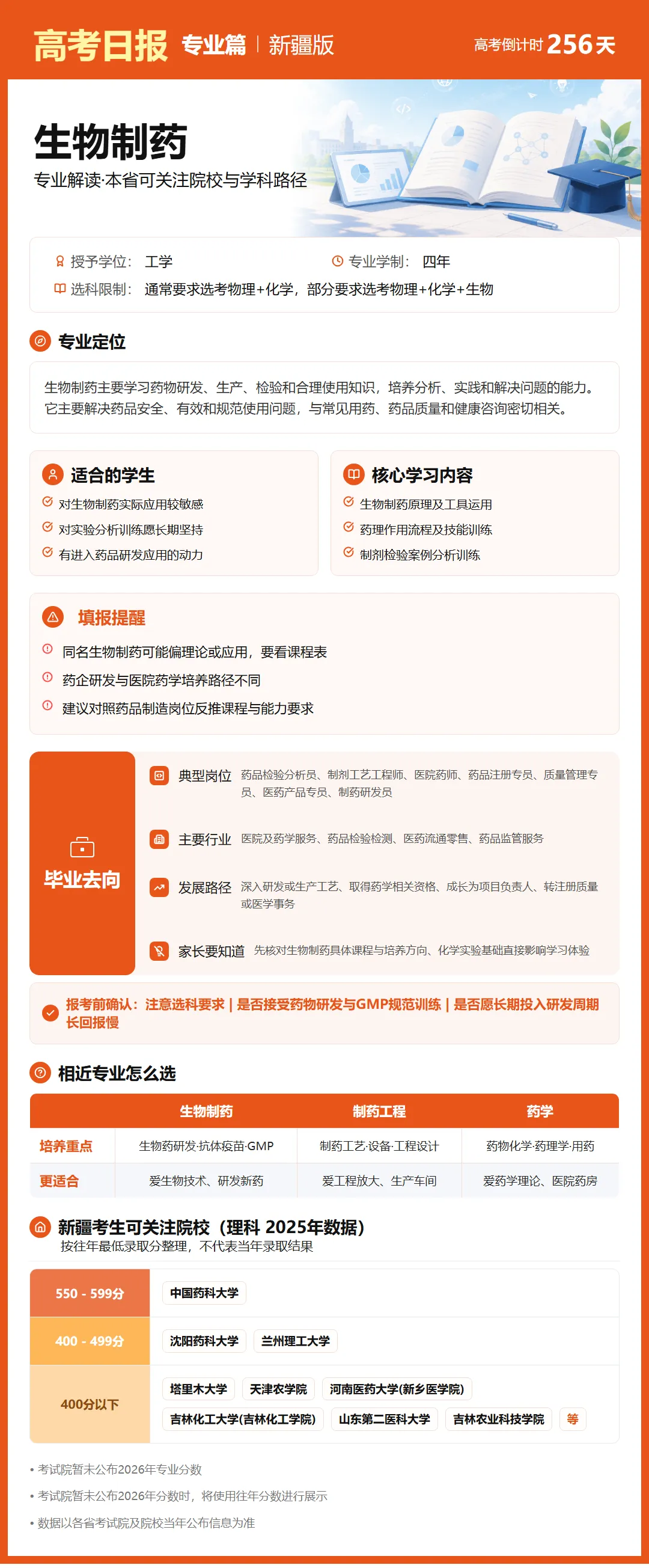9月24日【高考日报】 距离高考还有256天-第28张图片-四季读书网 9月24日【高考日报】 距离高考还有256天-第28张图片-四季读书网