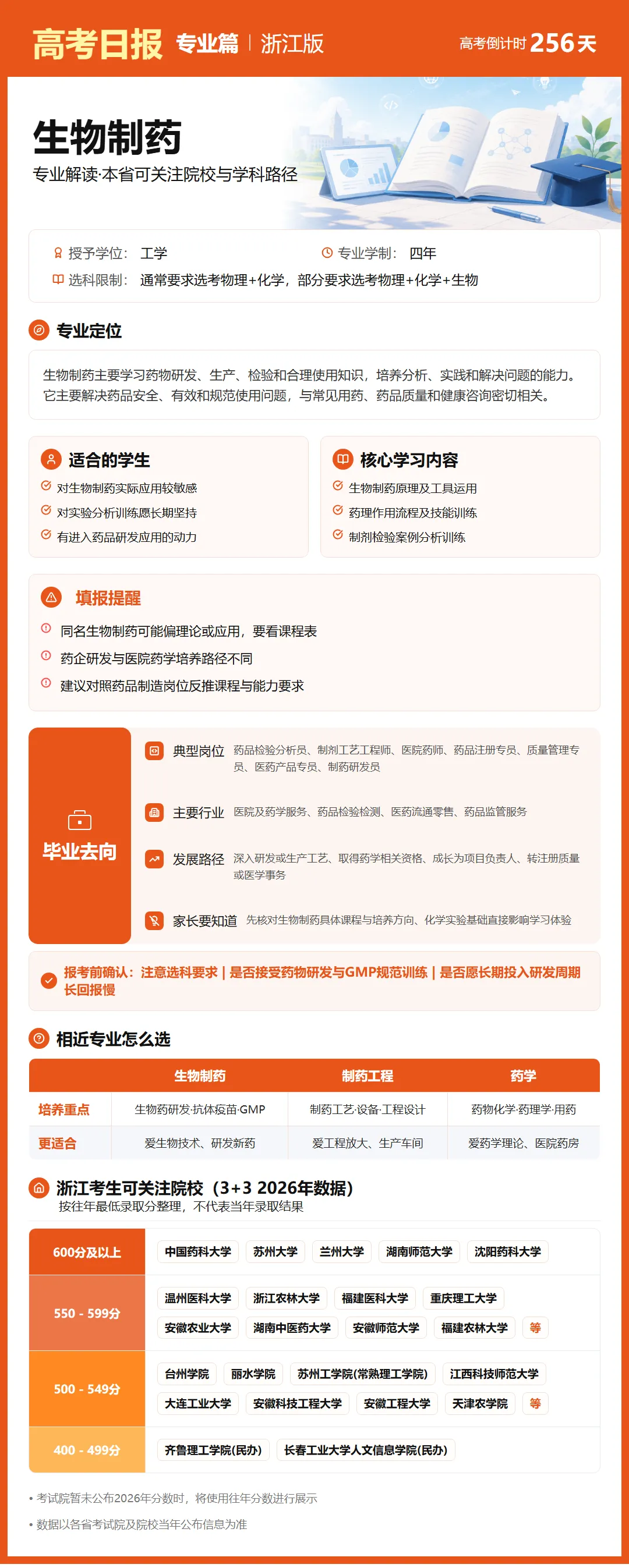 9月24日【高考日报】 距离高考还有256天-第30张图片-四季读书网 9月24日【高考日报】 距离高考还有256天-第30张图片-四季读书网