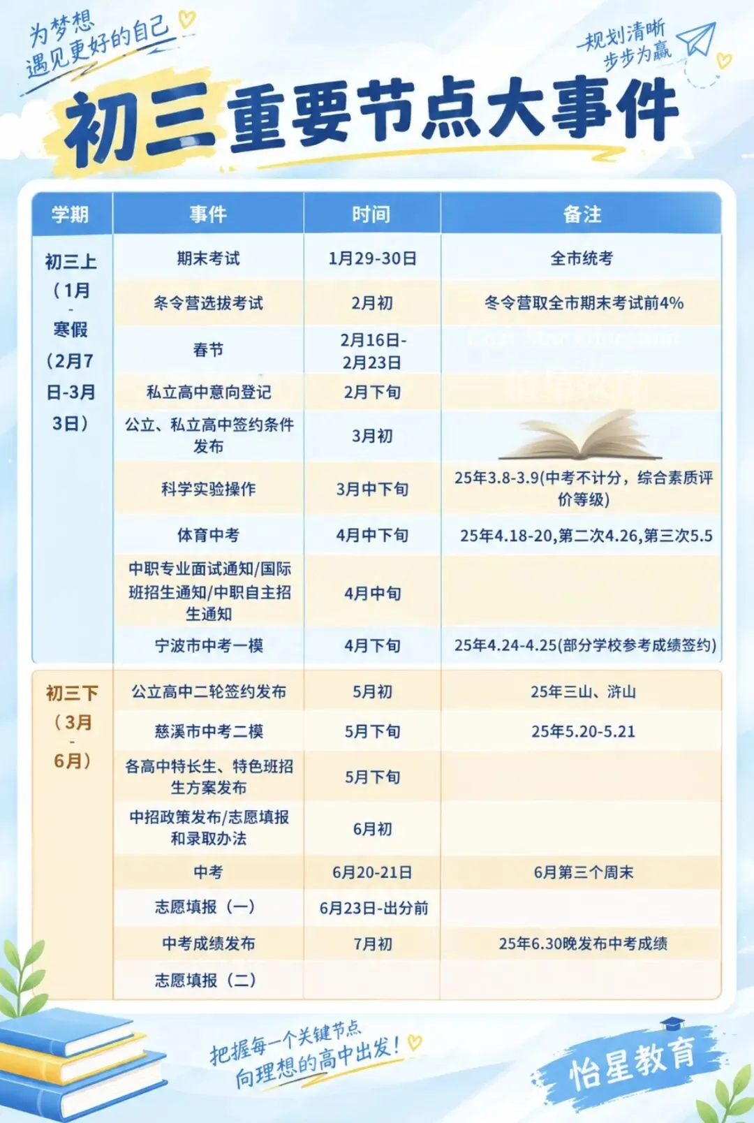 慈溪初三重要节点大事件-第1张图片-四季读书网