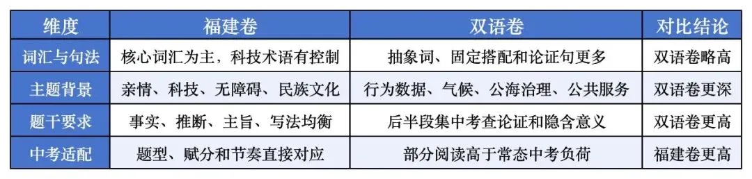 这所双语校初三英语卷到底有多难?我拿中考英语卷逐题比了一遍-第3张图片-四季读书网 这所双语校初三英语卷到底有多难?我拿中考英语卷逐题比了一遍-第3张图片-四季读书网