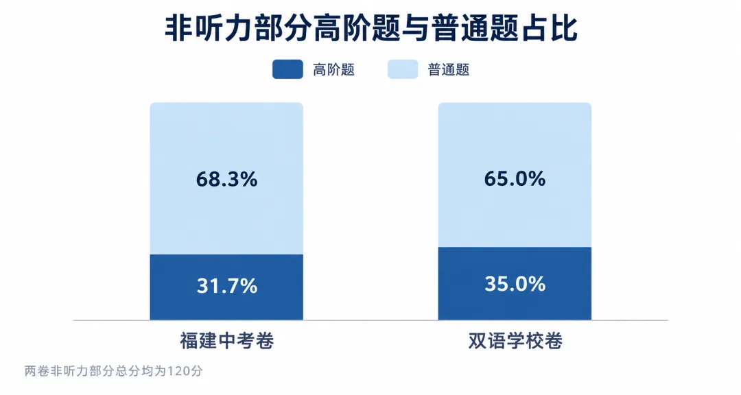 这所双语校初三英语卷到底有多难?我拿中考英语卷逐题比了一遍-第10张图片-四季读书网 这所双语校初三英语卷到底有多难?我拿中考英语卷逐题比了一遍-第10张图片-四季读书网