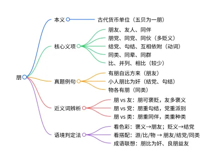 每日高考实词:328朋-第58张图片-四季读书网 每日高考实词:328朋-第58张图片-四季读书网