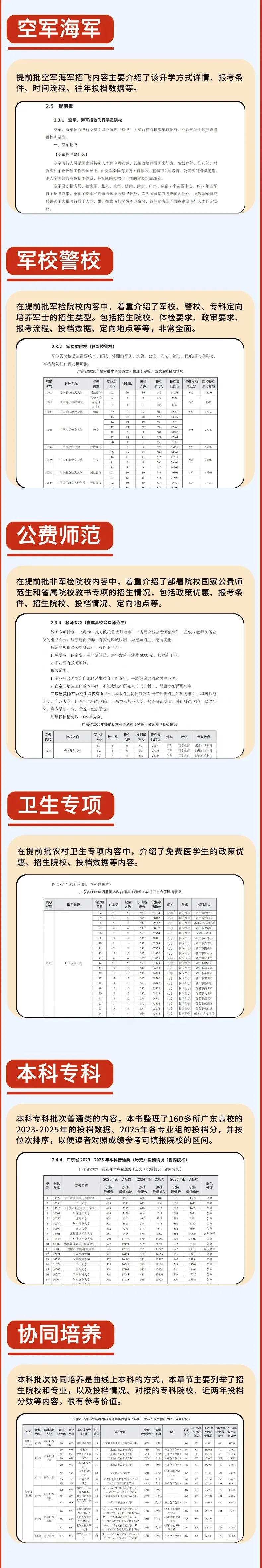 高一必备 | 选科规划、志愿填报指导、高考录取,一套书通关新!-第14张图片-四季读书网 高一必备 | 选科规划、志愿填报指导、高考录取,一套书通关新!-第14张图片-四季读书网