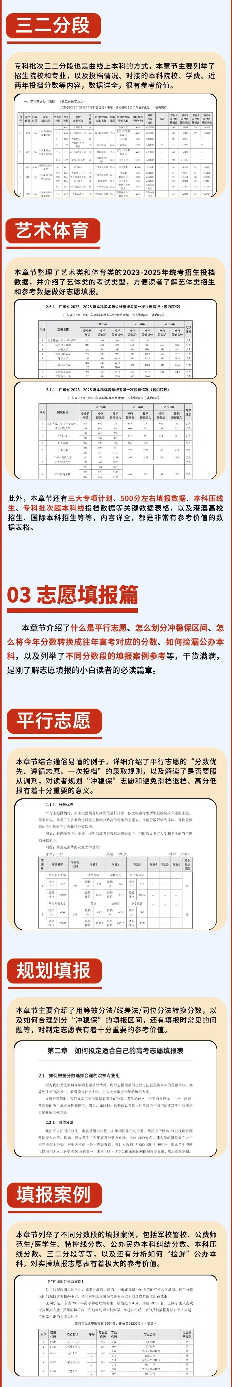 高一必备 | 选科规划、志愿填报指导、高考录取,一套书通关新!-第15张图片-四季读书网 高一必备 | 选科规划、志愿填报指导、高考录取,一套书通关新!-第15张图片-四季读书网