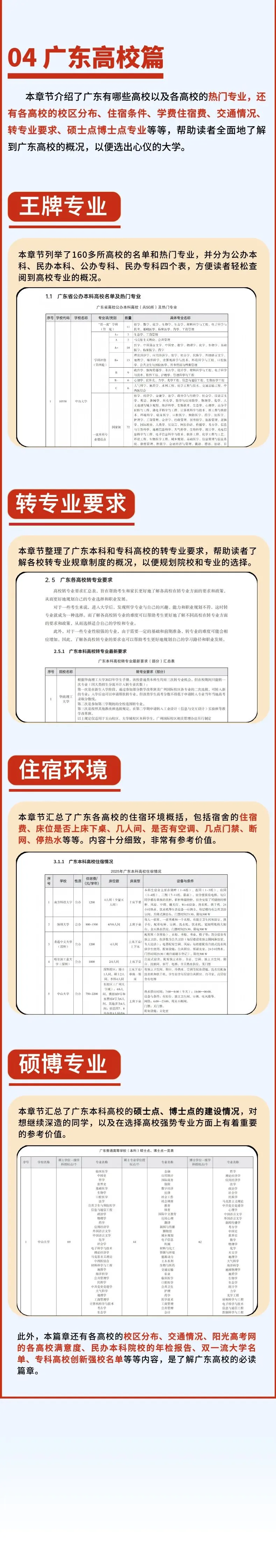 高一必备 | 选科规划、志愿填报指导、高考录取,一套书通关新!-第16张图片-四季读书网 高一必备 | 选科规划、志愿填报指导、高考录取,一套书通关新!-第16张图片-四季读书网