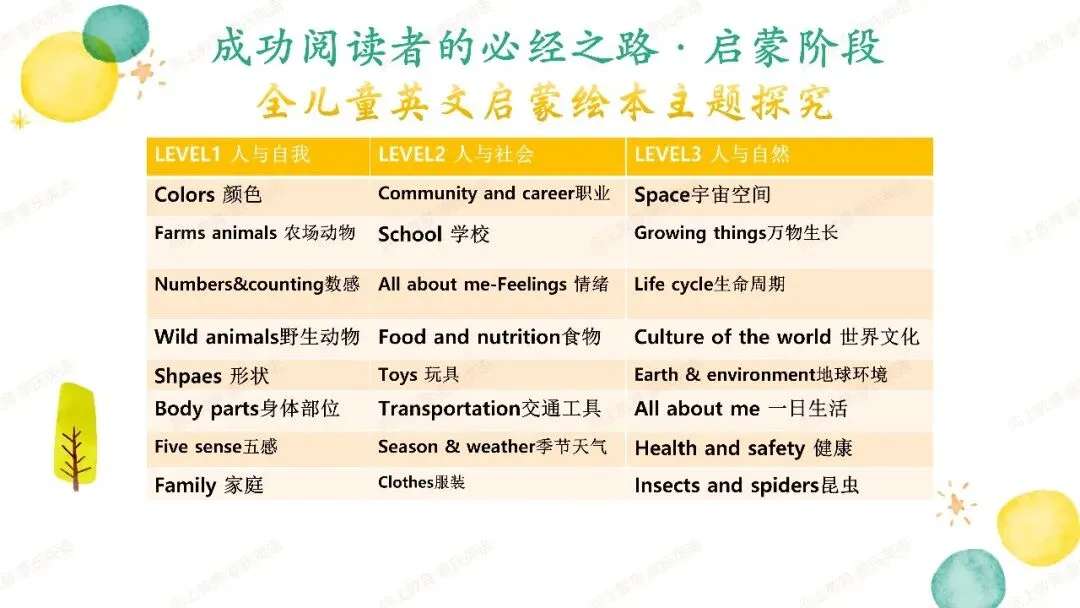 五年不报学科班,家庭英语怎么走到中高考?|中秋节下午1点半直播拆解-第2张图片-四季读书网