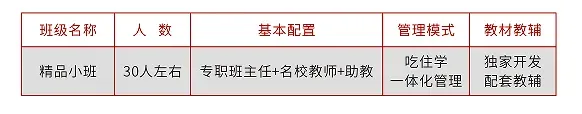 烛光学校|第39届高考复读招生简章!!!-第17张图片-四季读书网 烛光学校|第39届高考复读招生简章!!!-第17张图片-四季读书网