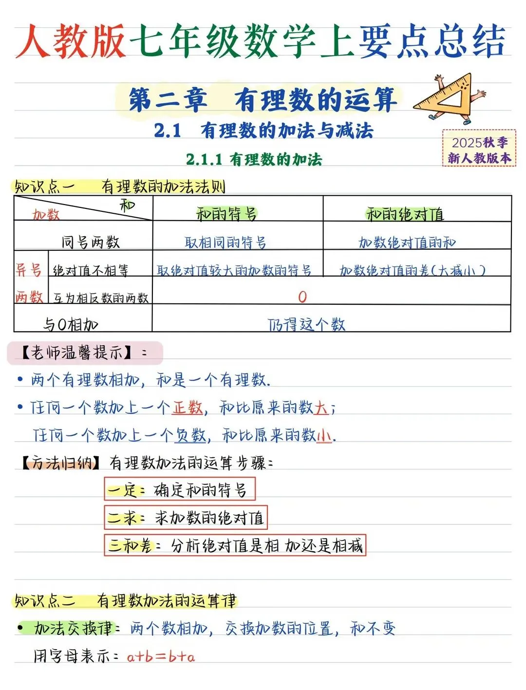 初一 2026 人教版七年级上册数学手写笔记知识必背梳理汇总,电子版可打印!-第3张图片-四季读书网 初一 2026 人教版七年级上册数学手写笔记知识必背梳理汇总,电子版可打印!-第3张图片-四季读书网