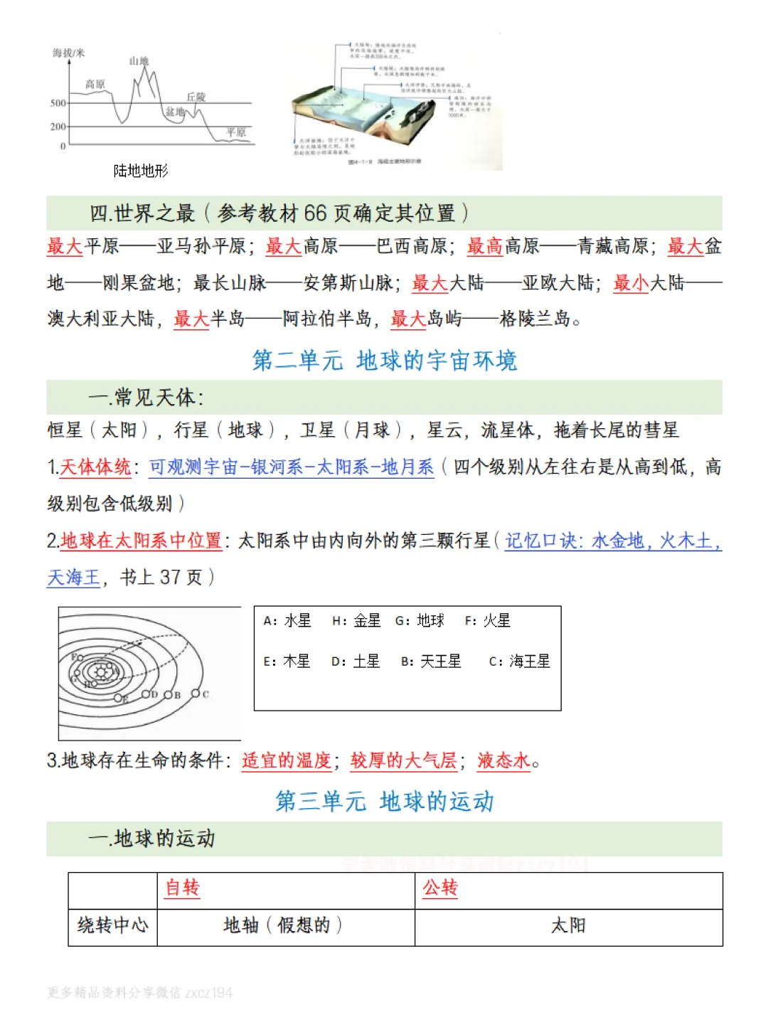 【初一资料】2026 新版七年级上册粤教版地理知识点汇总清单-第4张图片-四季读书网