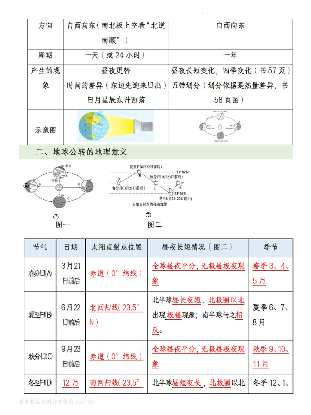 【初一资料】2026 新版七年级上册粤教版地理知识点汇总清单-第5张图片-四季读书网