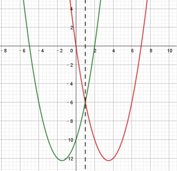 (抛物线关于直线对称问题)解析初三数学练习-第4张图片-四季读书网 (抛物线关于直线对称问题)解析初三数学练习-第4张图片-四季读书网