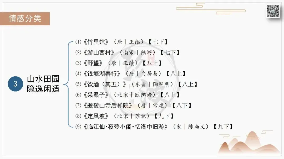 【中考古诗词复习-课件】03-情感分类-3山水田园・隐逸闲适+对比阅读(3元)-第7张图片-四季读书网 【中考古诗词复习-课件】03-情感分类-3山水田园・隐逸闲适+对比阅读(3元)-第7张图片-四季读书网