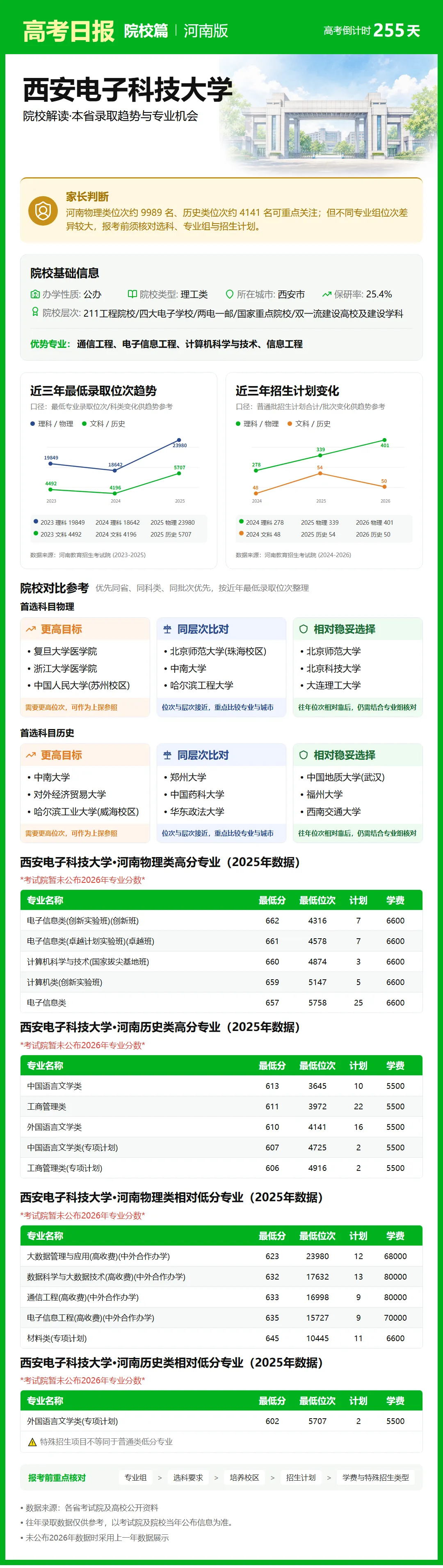 高考倒计时:9月25日【高考日报】距离高考还有255天 院校介绍-西安电子科技大学-第3张图片-四季读书网 高考倒计时:9月25日【高考日报】距离高考还有255天 院校介绍-西安电子科技大学-第3张图片-四季读书网