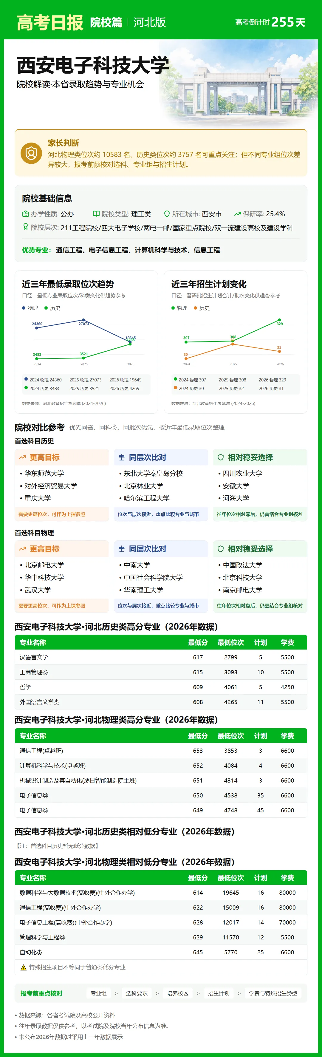 高考倒计时:9月25日【高考日报】距离高考还有255天 院校介绍-西安电子科技大学-第4张图片-四季读书网 高考倒计时:9月25日【高考日报】距离高考还有255天 院校介绍-西安电子科技大学-第4张图片-四季读书网