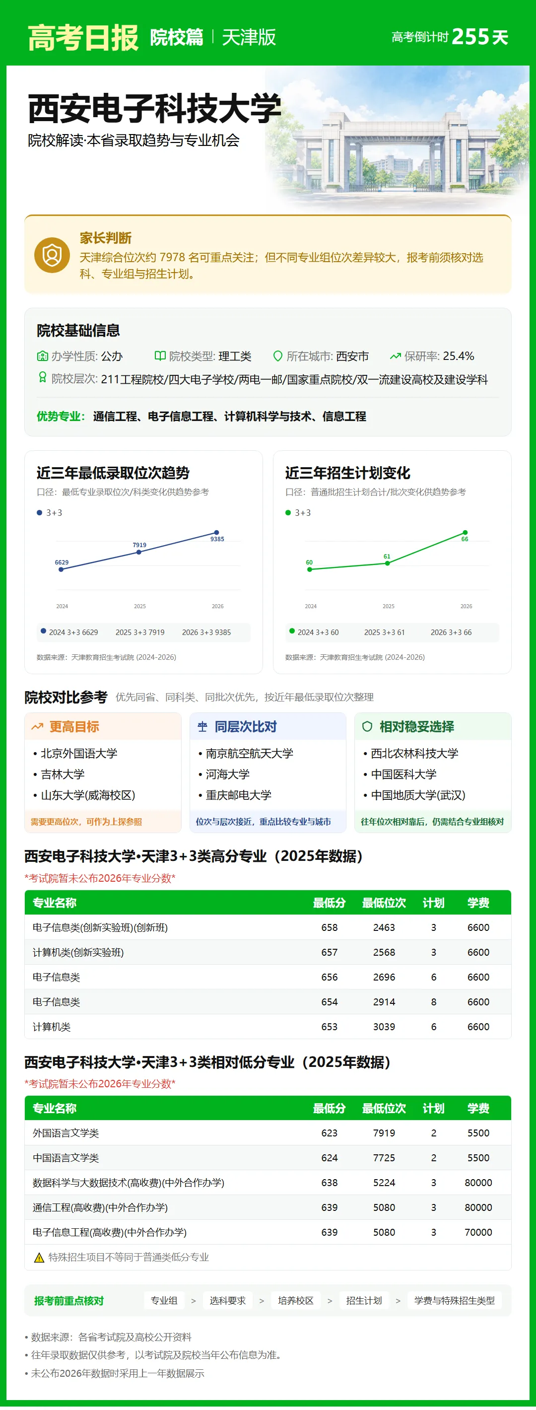 高考倒计时:9月25日【高考日报】距离高考还有255天 院校介绍-西安电子科技大学-第5张图片-四季读书网 高考倒计时:9月25日【高考日报】距离高考还有255天 院校介绍-西安电子科技大学-第5张图片-四季读书网