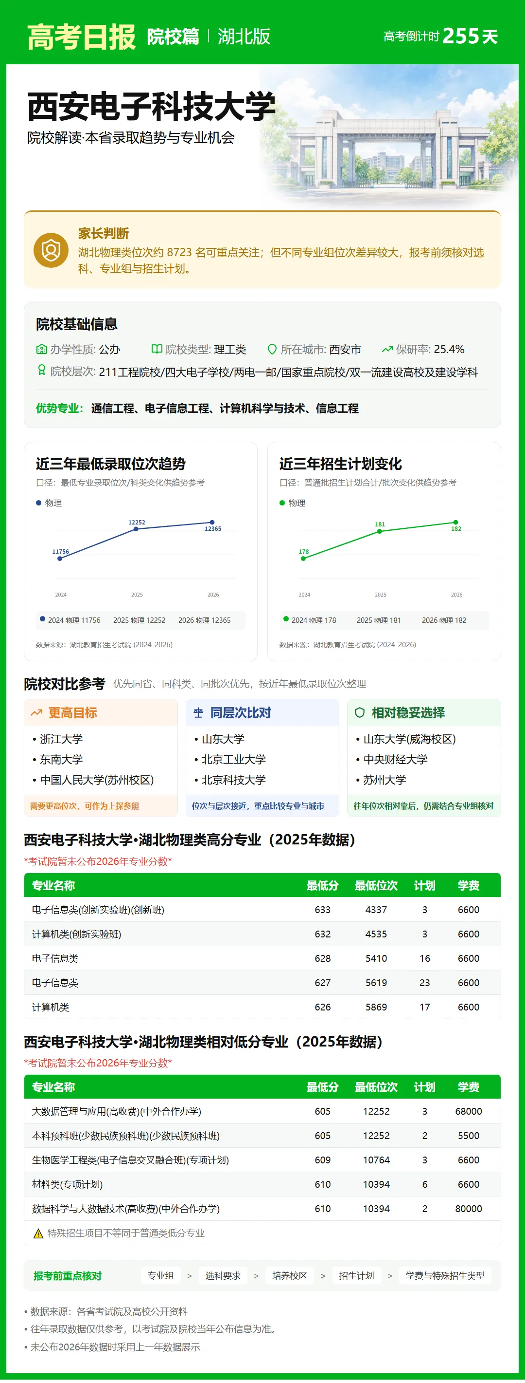 高考倒计时:9月25日【高考日报】距离高考还有255天 院校介绍-西安电子科技大学-第7张图片-四季读书网 高考倒计时:9月25日【高考日报】距离高考还有255天 院校介绍-西安电子科技大学-第7张图片-四季读书网