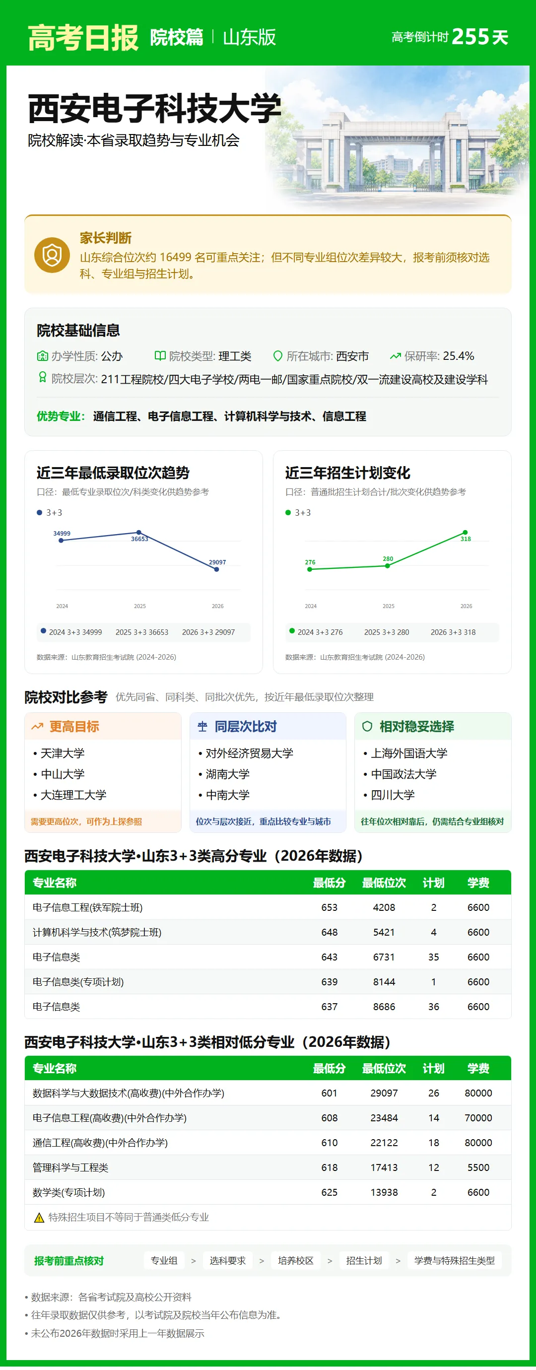 高考倒计时:9月25日【高考日报】距离高考还有255天 院校介绍-西安电子科技大学-第8张图片-四季读书网 高考倒计时:9月25日【高考日报】距离高考还有255天 院校介绍-西安电子科技大学-第8张图片-四季读书网