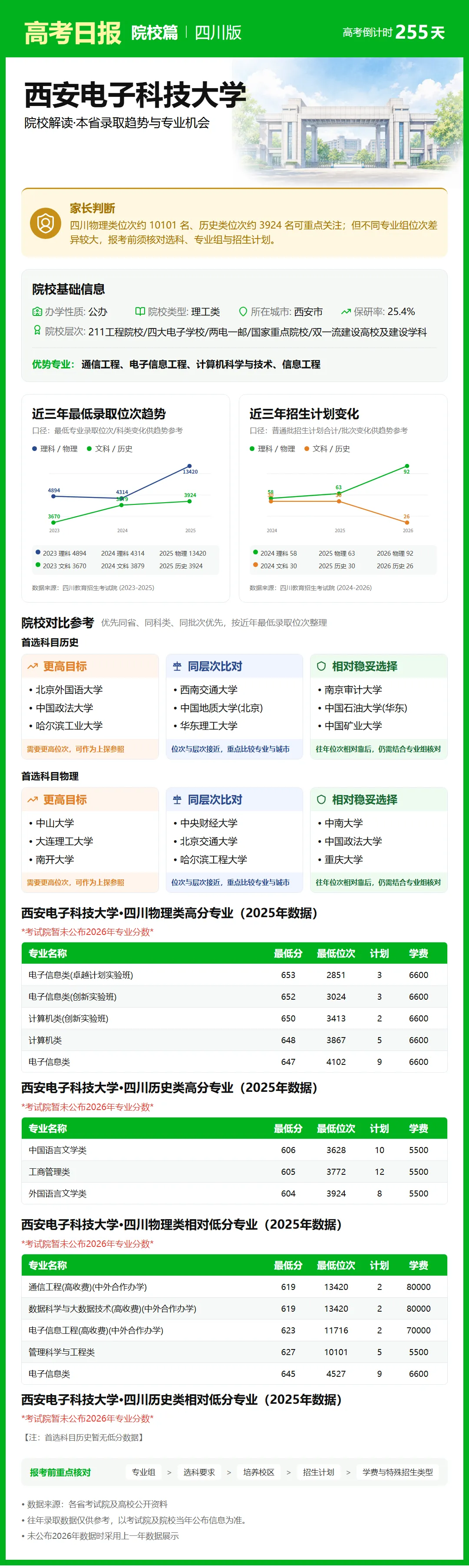 高考倒计时:9月25日【高考日报】距离高考还有255天 院校介绍-西安电子科技大学-第9张图片-四季读书网 高考倒计时:9月25日【高考日报】距离高考还有255天 院校介绍-西安电子科技大学-第9张图片-四季读书网