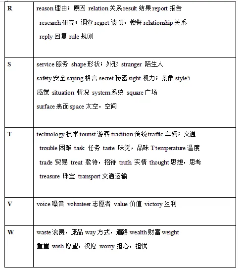中考英语语法知识清单-第5张图片-四季读书网 中考英语语法知识清单-第5张图片-四季读书网