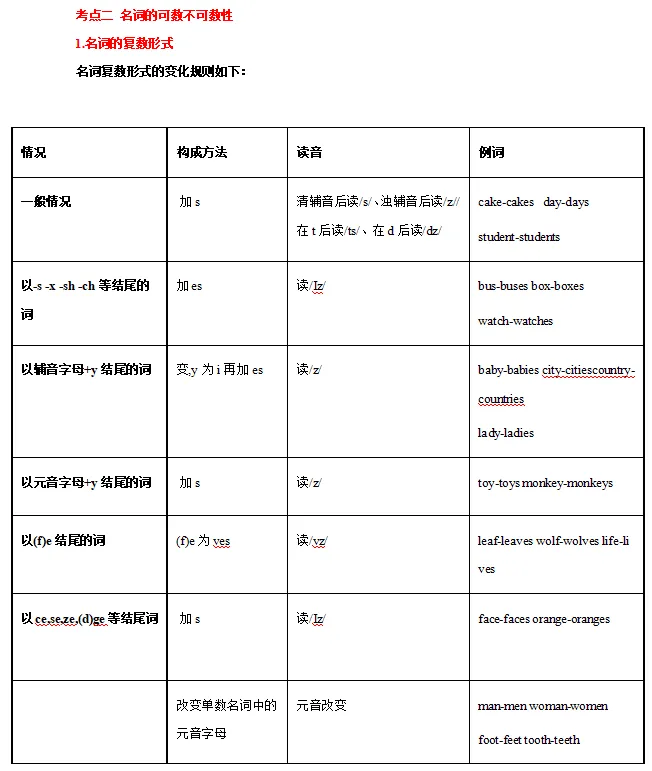 中考英语语法知识清单-第8张图片-四季读书网 中考英语语法知识清单-第8张图片-四季读书网