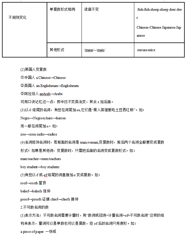 中考英语语法知识清单-第9张图片-四季读书网 中考英语语法知识清单-第9张图片-四季读书网