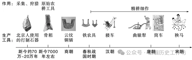 中考历史终极冲刺知识网络-第3张图片-四季读书网