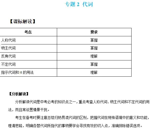 中考英语语法知识清单-第20张图片-四季读书网 中考英语语法知识清单-第20张图片-四季读书网