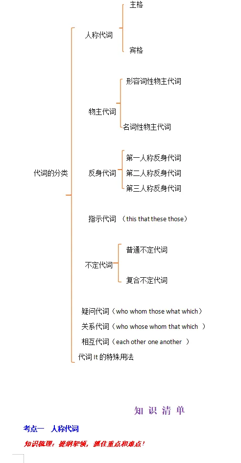 中考英语语法知识清单-第21张图片-四季读书网 中考英语语法知识清单-第21张图片-四季读书网