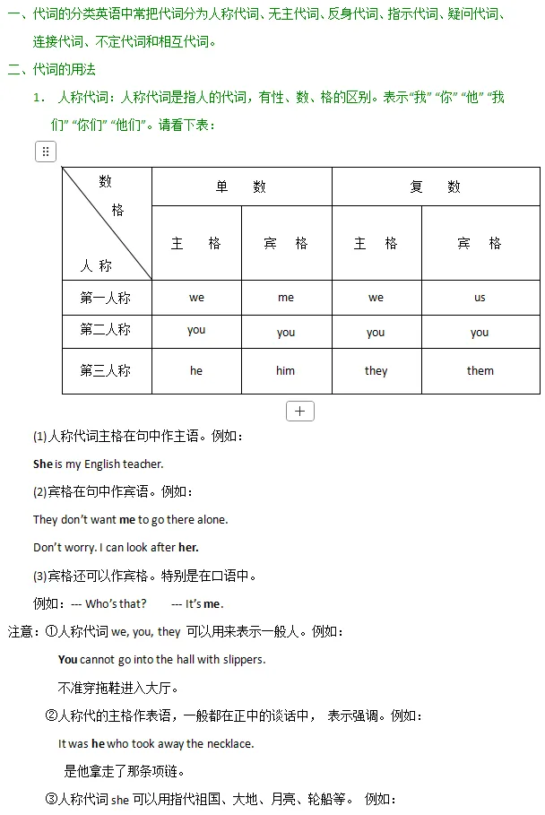 中考英语语法知识清单-第22张图片-四季读书网 中考英语语法知识清单-第22张图片-四季读书网