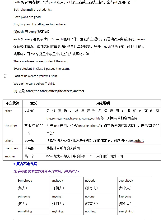 中考英语语法知识清单-第26张图片-四季读书网 中考英语语法知识清单-第26张图片-四季读书网