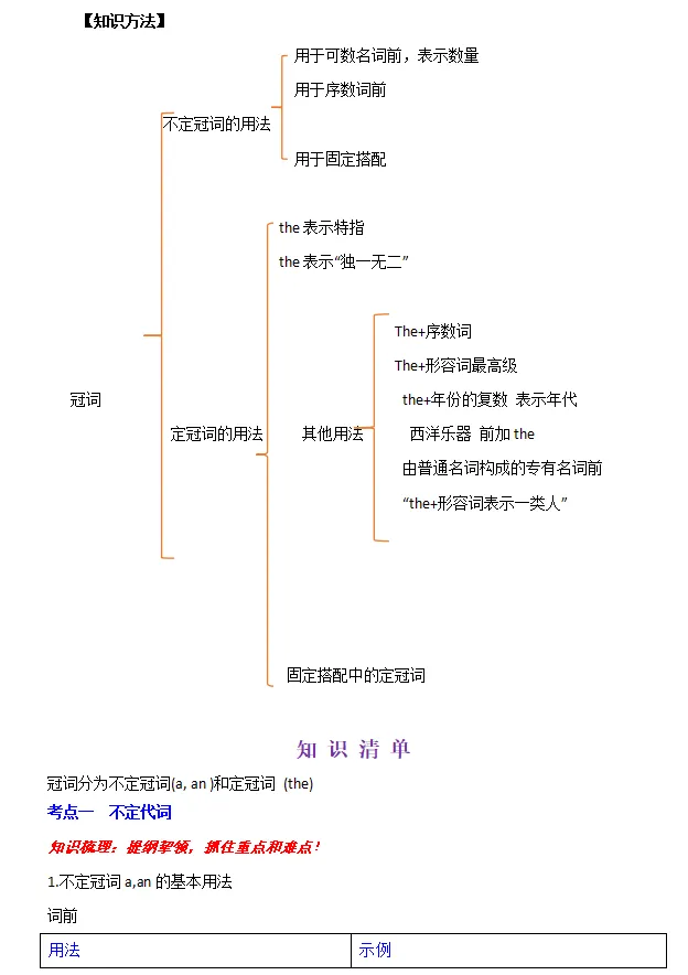 中考英语语法知识清单-第35张图片-四季读书网 中考英语语法知识清单-第35张图片-四季读书网