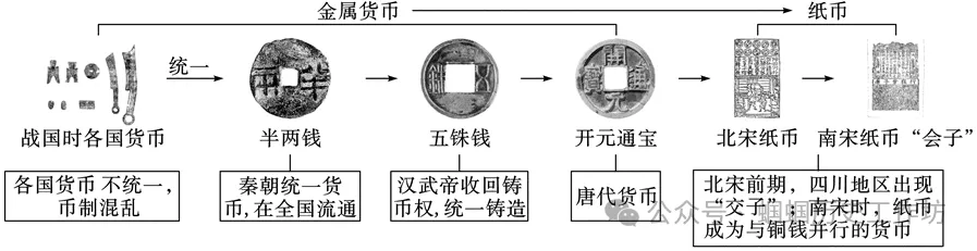 中考历史终极冲刺知识网络-第4张图片-四季读书网