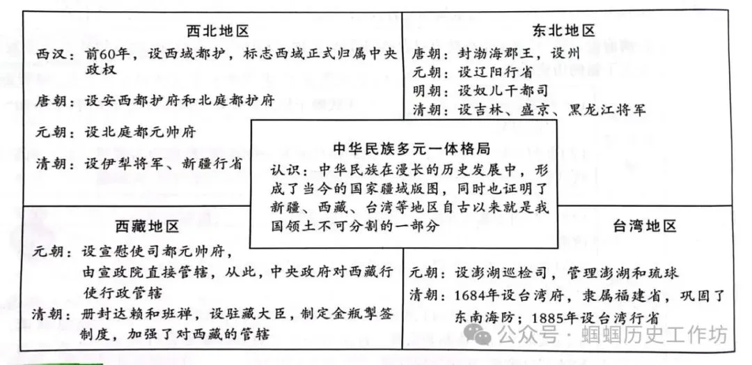 中考历史终极冲刺知识网络-第6张图片-四季读书网