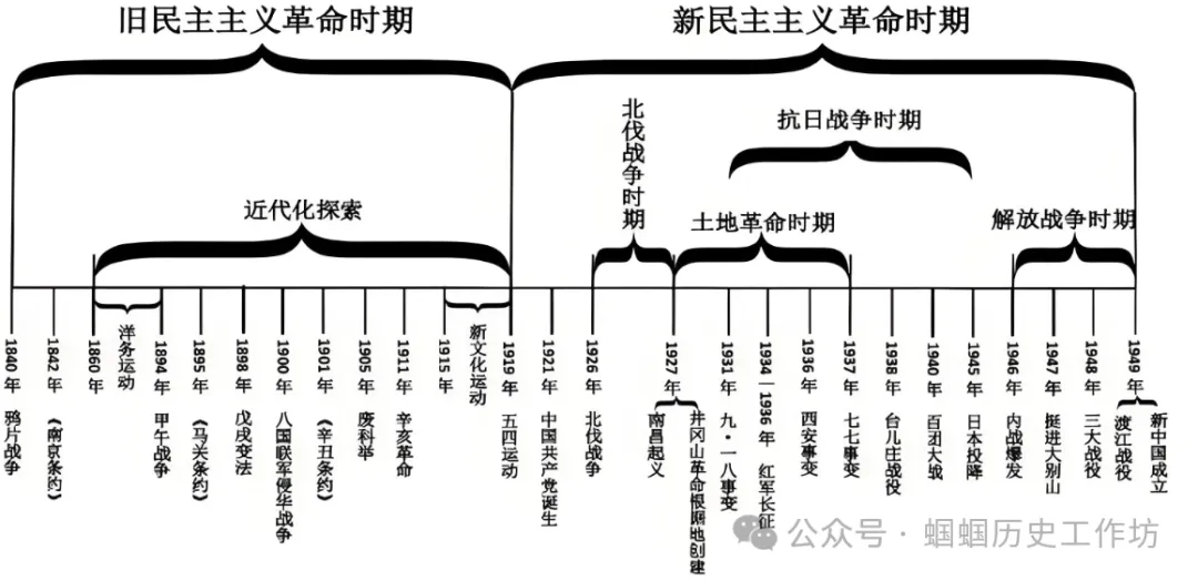 中考历史终极冲刺知识网络-第7张图片-四季读书网
