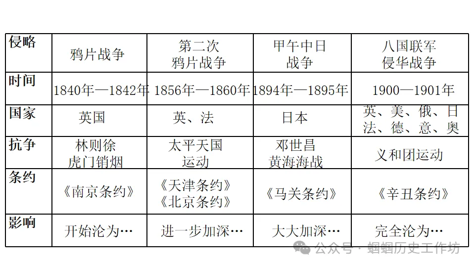 中考历史终极冲刺知识网络-第8张图片-四季读书网