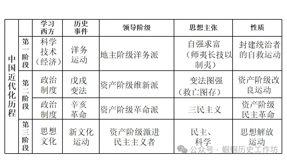 中考历史终极冲刺知识网络-第9张图片-四季读书网