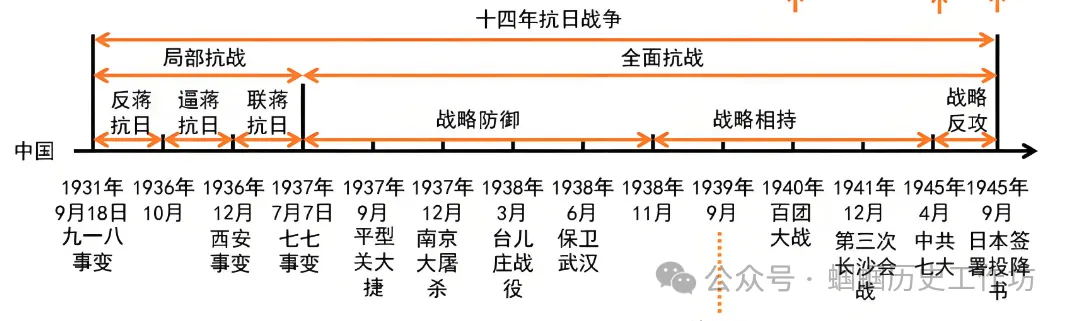 中考历史终极冲刺知识网络-第11张图片-四季读书网