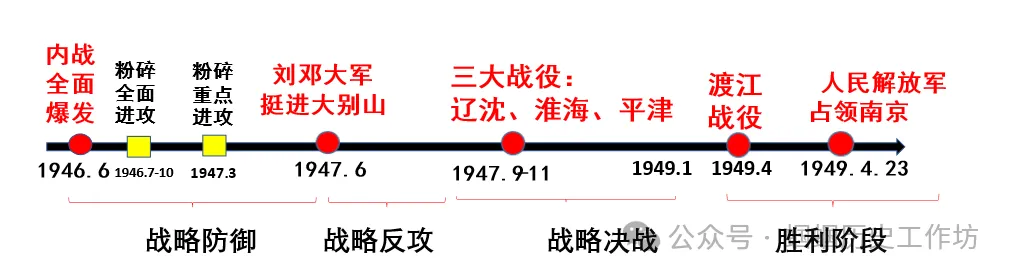 中考历史终极冲刺知识网络-第13张图片-四季读书网