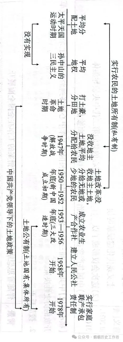 中考历史终极冲刺知识网络-第15张图片-四季读书网
