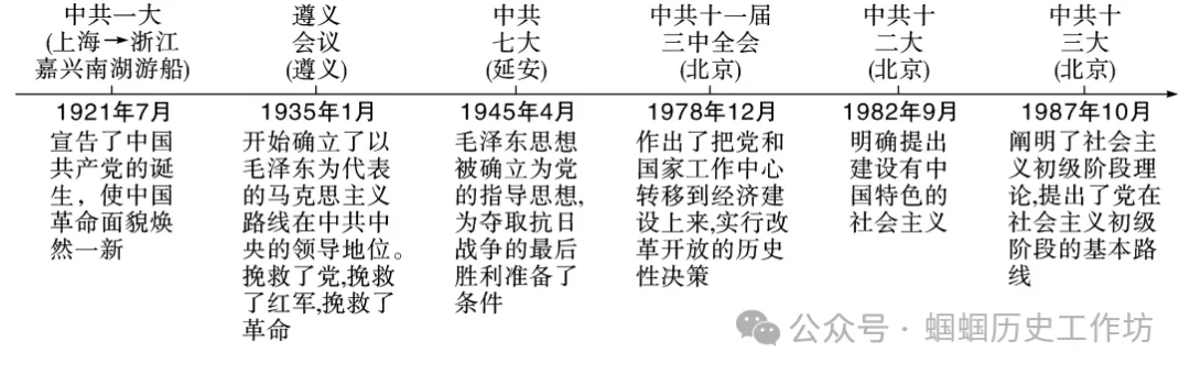中考历史终极冲刺知识网络-第17张图片-四季读书网