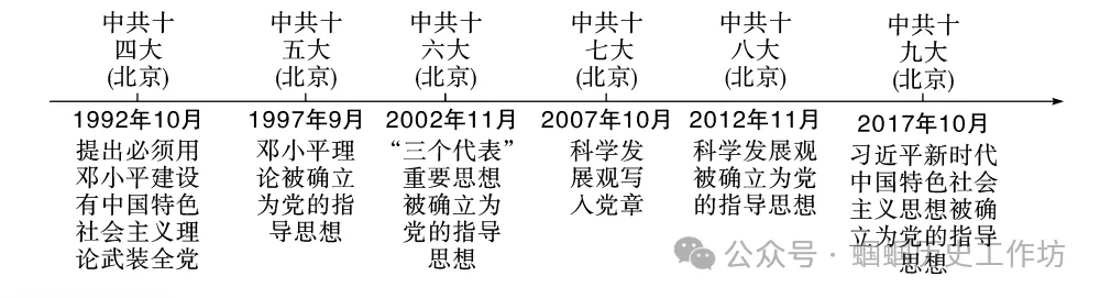 中考历史终极冲刺知识网络-第18张图片-四季读书网