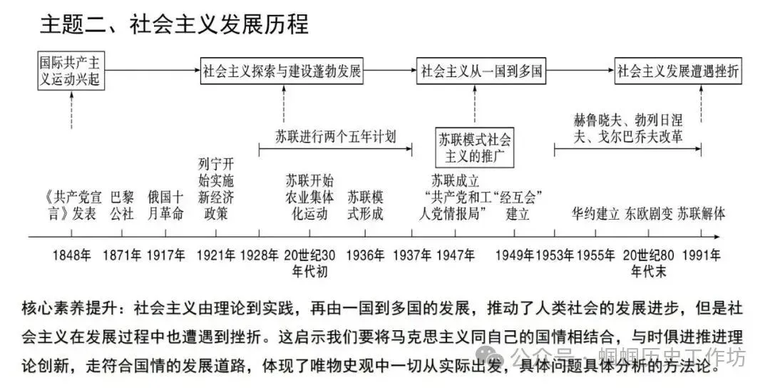 中考历史终极冲刺知识网络-第24张图片-四季读书网